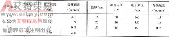 工业纯钛与钢的真空电子束焊焊接参数