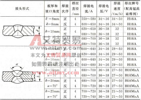 如何进行低合金结构钢的Q345(16Mn)的埋弧自动焊
