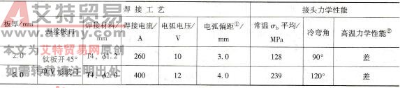 如何进行纯铜与β钛合金的焊接