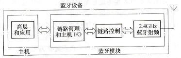 蓝牙技术在车载免提系统中的应用