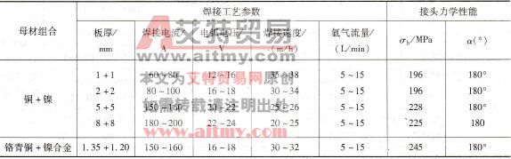 如何进行铜与镍的TIG焊