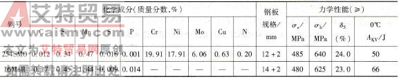 如何进行254SMO/16MnR不锈复合板容器主焊缝的SMAW焊