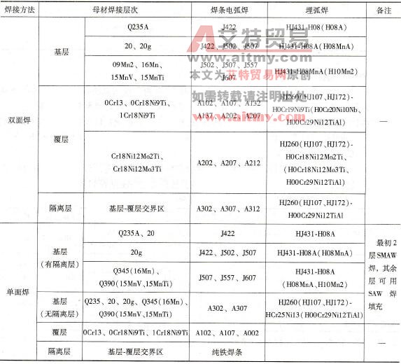 不锈复合钢焊接时如何选择焊接材料