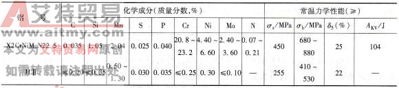 如何进行X2CrNiMoN22.5/HⅡ不锈复合板容器主焊缝的SAW焊