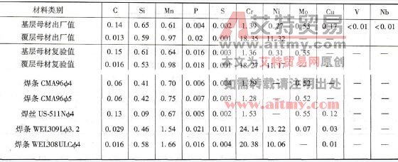 如何进行304L/SA387Gr11CL2复合板容器主焊缝的SMAW+NG-SAW焊