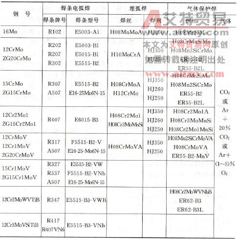 如何焊接珠光体耐热钢
