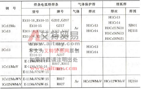 如何焊接马氏体耐热钢