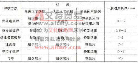 如何选择不锈钢的焊接技术方法
