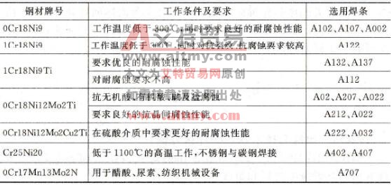 如何进行奥氏体不锈钢的焊条电弧焊