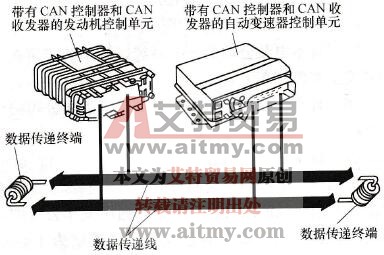汽车CAN数据传输总线系统的组成