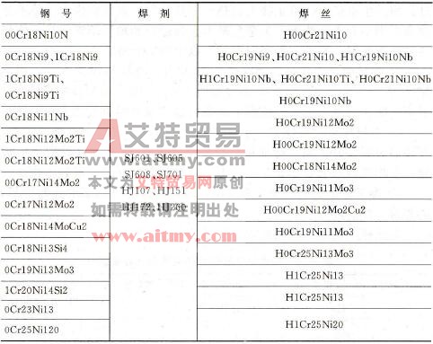 如何采用埋弧焊焊接奥氏体不锈钢