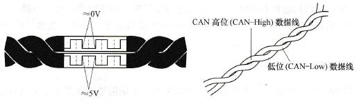 汽车CAN数据传输总线系统各部件功能