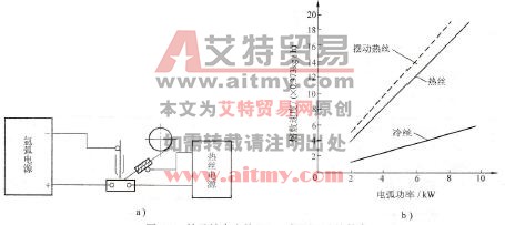 钛及钛合金热丝TIG焊的特点及其工艺要点