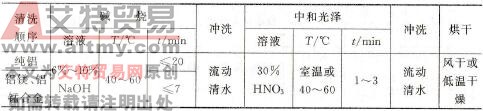 如何清理铝及铝合金焊件及焊丝