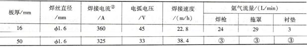 如何进行钛合金厚板的MIG焊