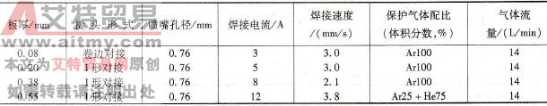 如何选择钛及钛合金等离子弧焊焊接参数