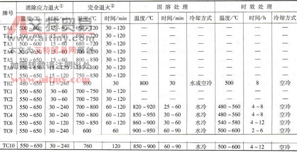 如何进行钛及钛合金的焊后热处理