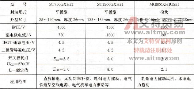 EGT的特性和应用范围