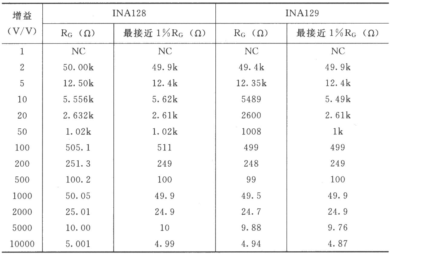 INA128／129的信号和电源的基本连接电路