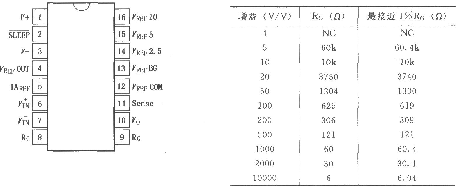 INA125高精确度仪表放大器