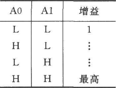 开关增益仪表放大电路(INA894)