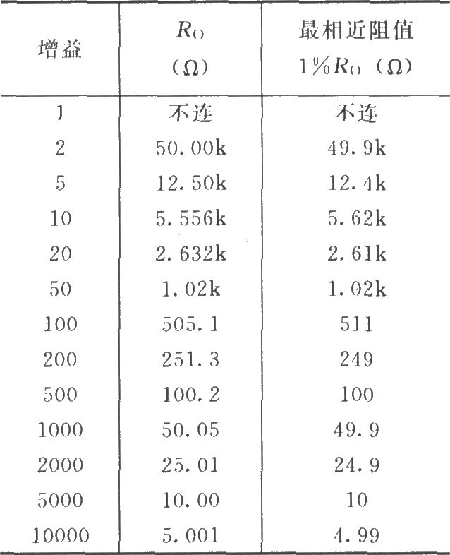 INA111基本连接电路