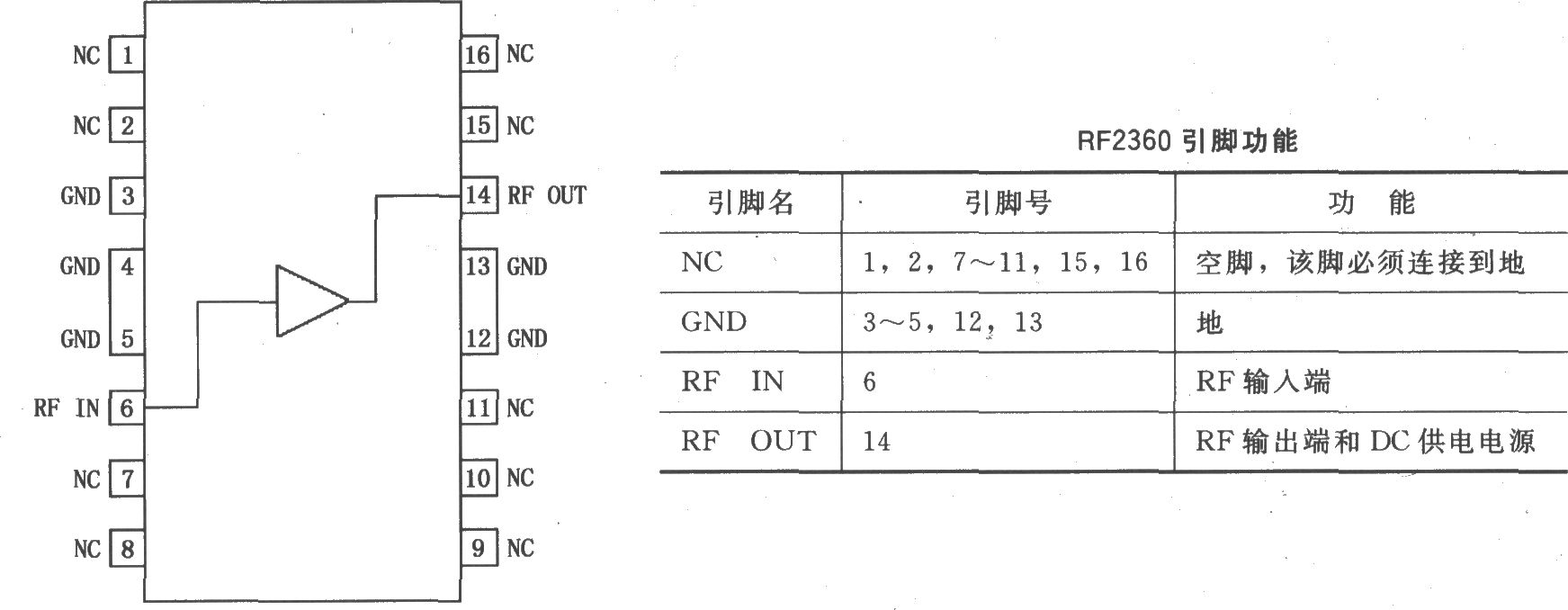 RF2360线性通用放大器