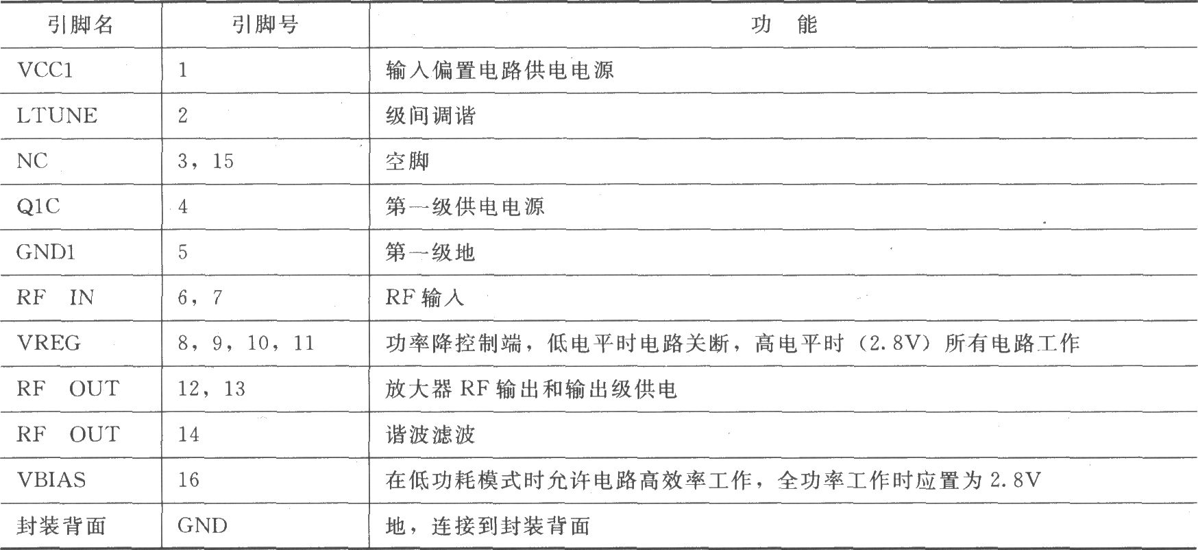 RF2175 400MHz线性放大器