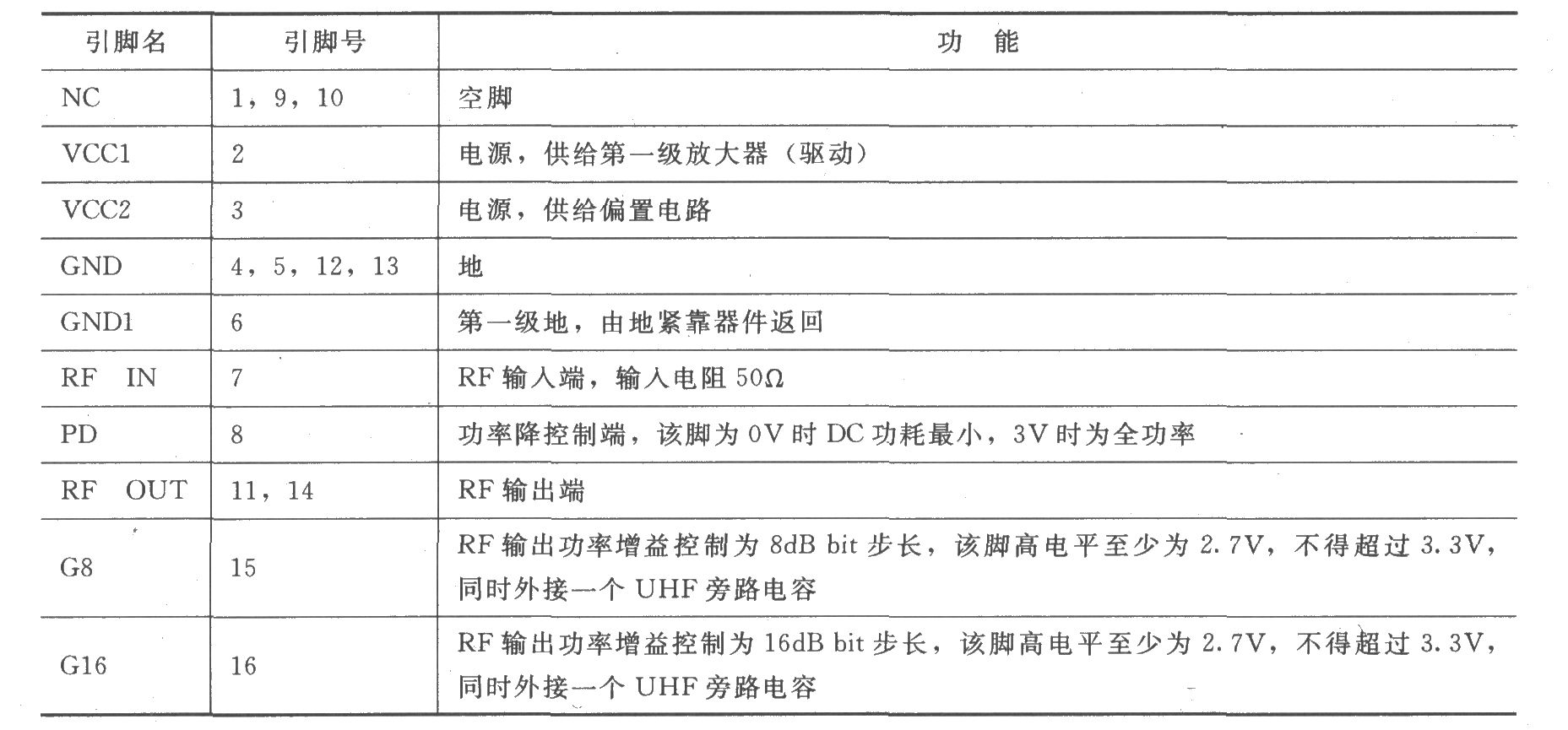 RF2155可编程增益功率放大器