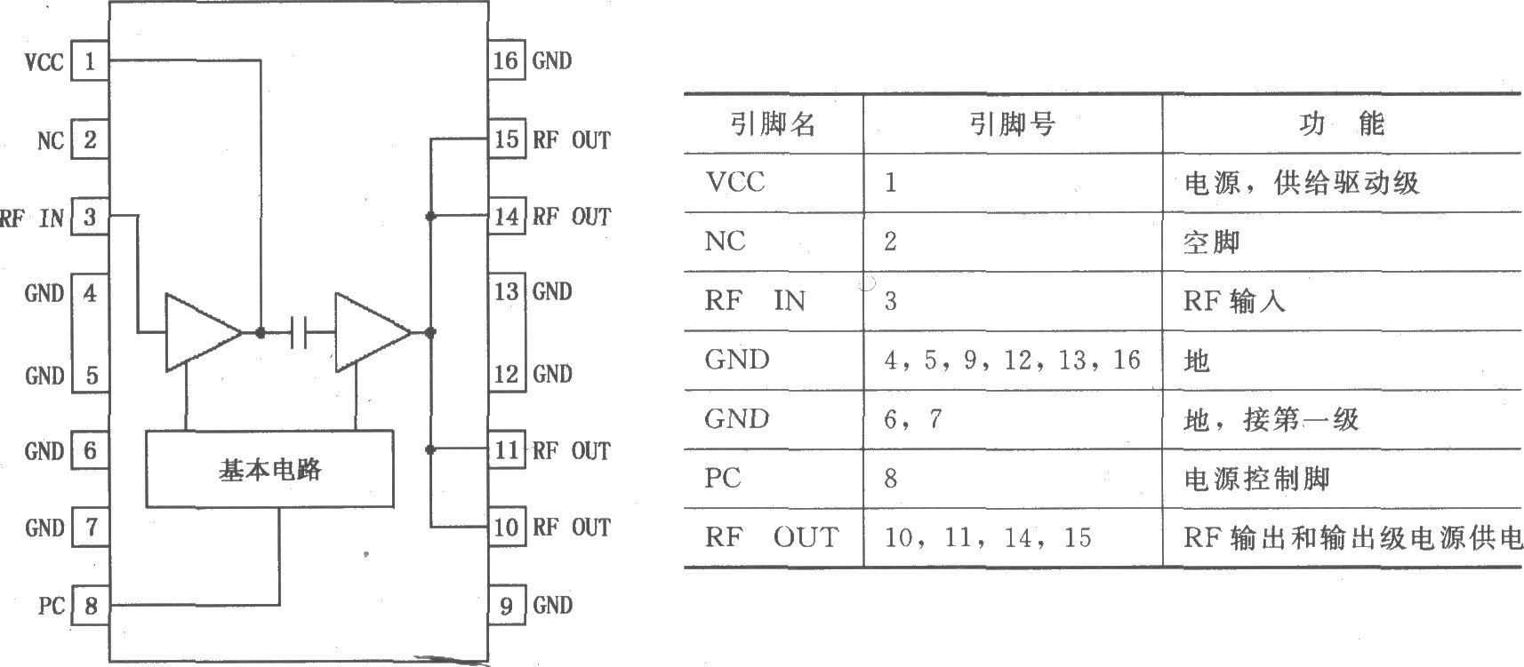 RF2132双模式大功率线性放大器