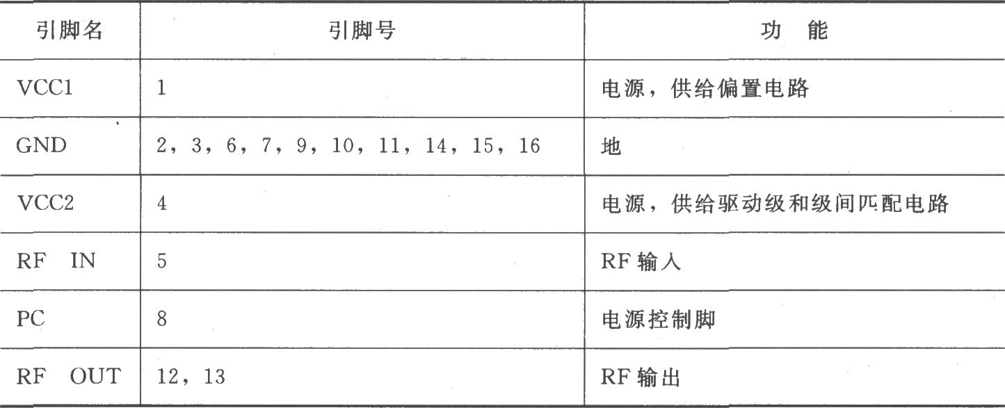 中功率放大器RF2104