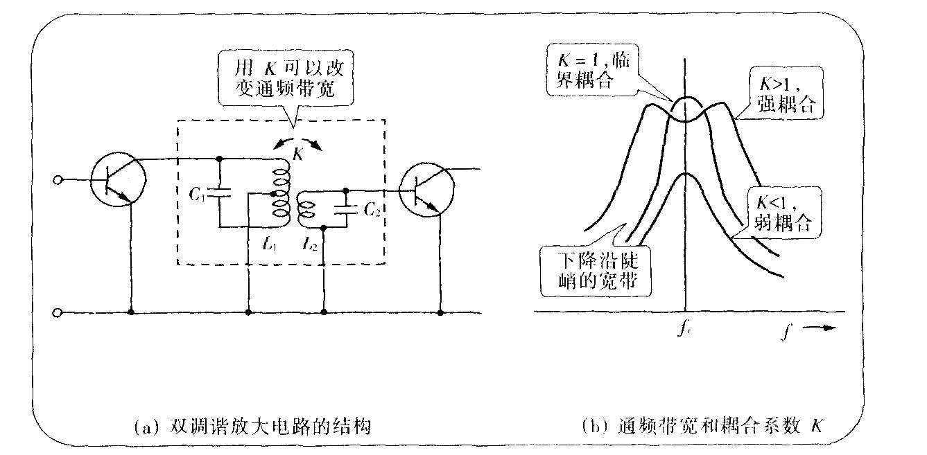 双调谐放大电路