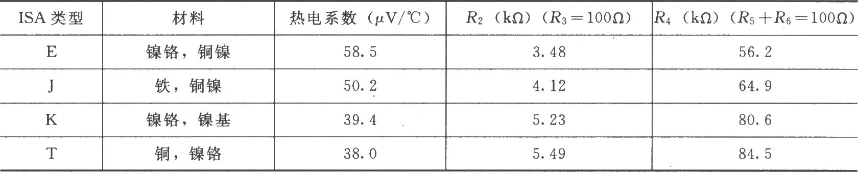 热电偶放大电路(ISO122P/124、INA101)