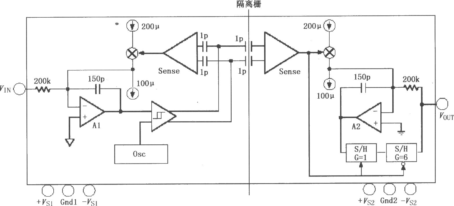 精密隔离放大器ISO122／124