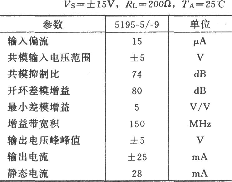 高速反相放大器(HA5195)