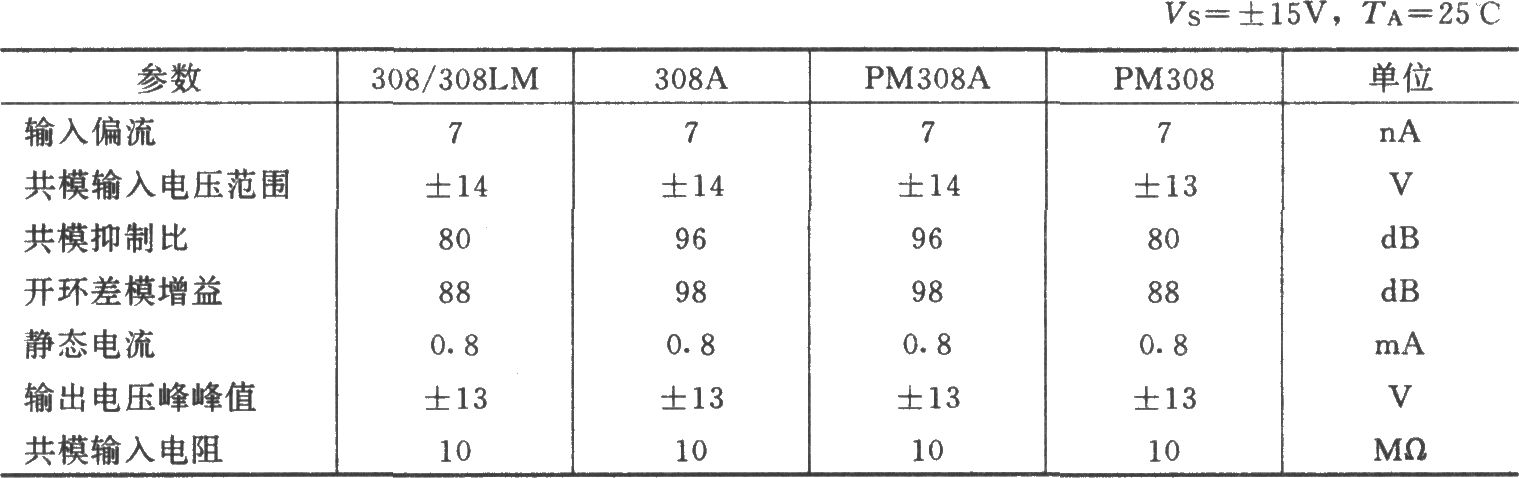 308集成运放构成的高输入阻抗仪用放大器