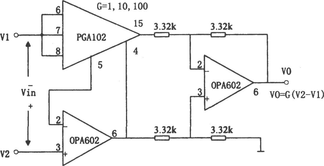 增益可编程高速仪用放大器(PGA102、OPA602)