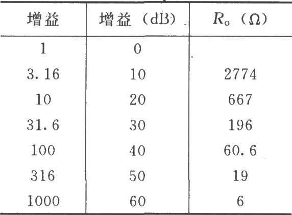 INA103的基本连接电路