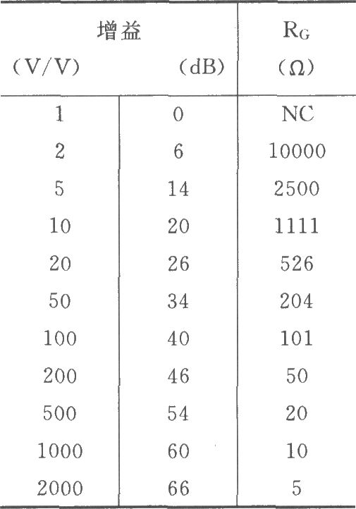 INA217信号和电源的基本连接电路