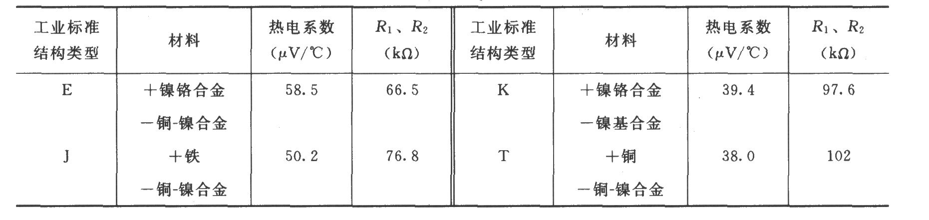 由INA141构成具有冷端补偿的热电偶放大电路