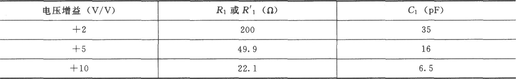 使用OPA676的增益可编程放大电路