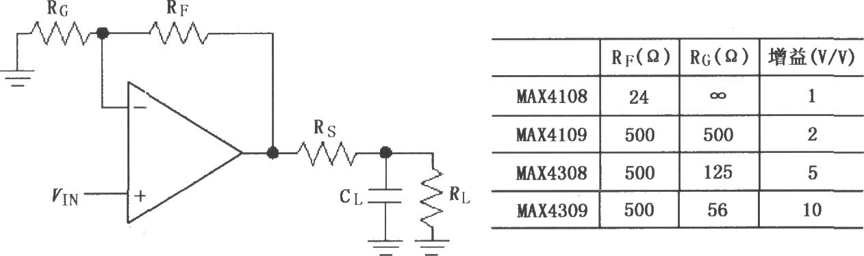 由MAX4108／4109／4308／4309驱动大电容性负载放大电