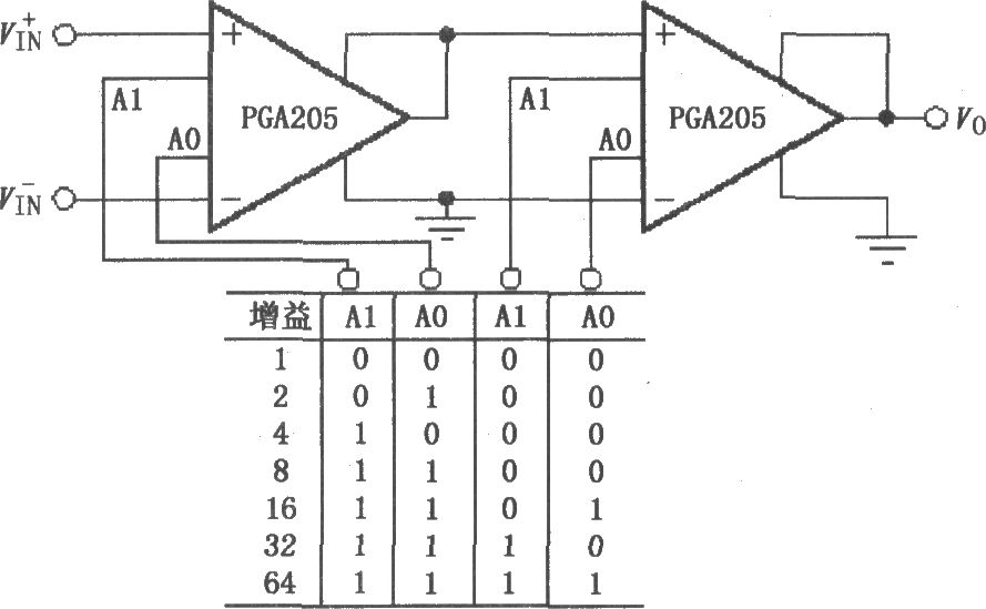 由PGA205构成的二进制增益步长电路