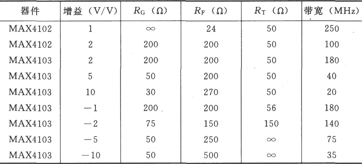 由MAX4102／4103构成的同相增益电路