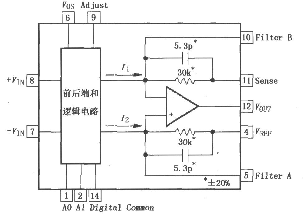 PGA202／203数字控制可编程增益仪表放大器