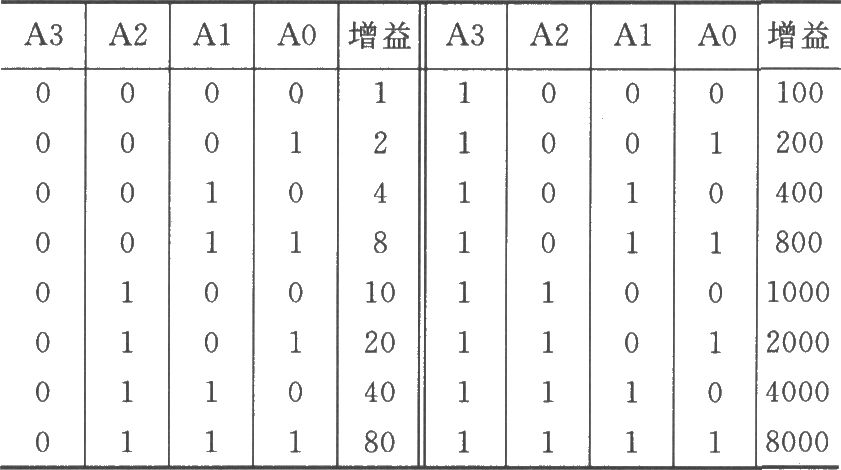 由PGA202与PGA203构成的级连放大器