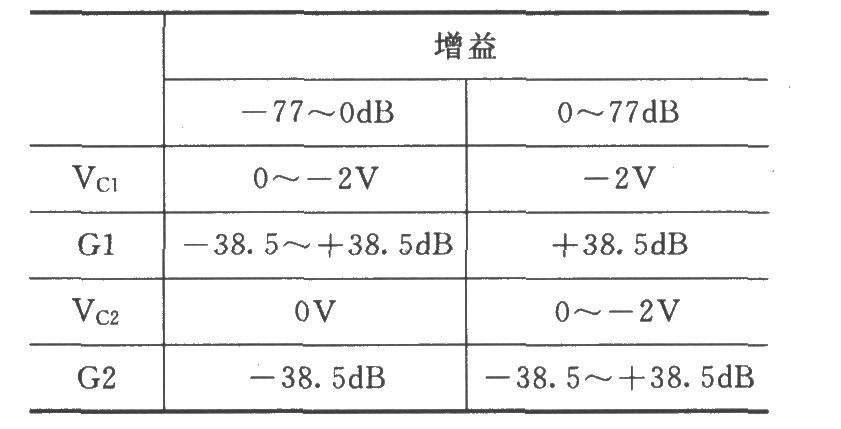 VCA610扩展增益范围和改进噪声性能的电路