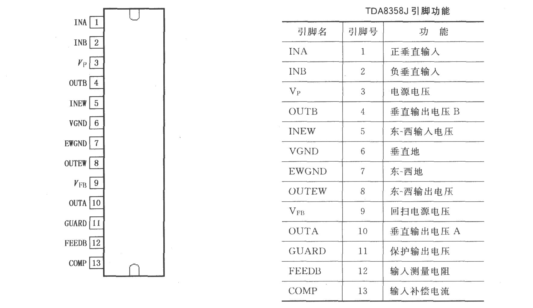 LVDMOS全桥垂直偏转输出电路TDA8358J