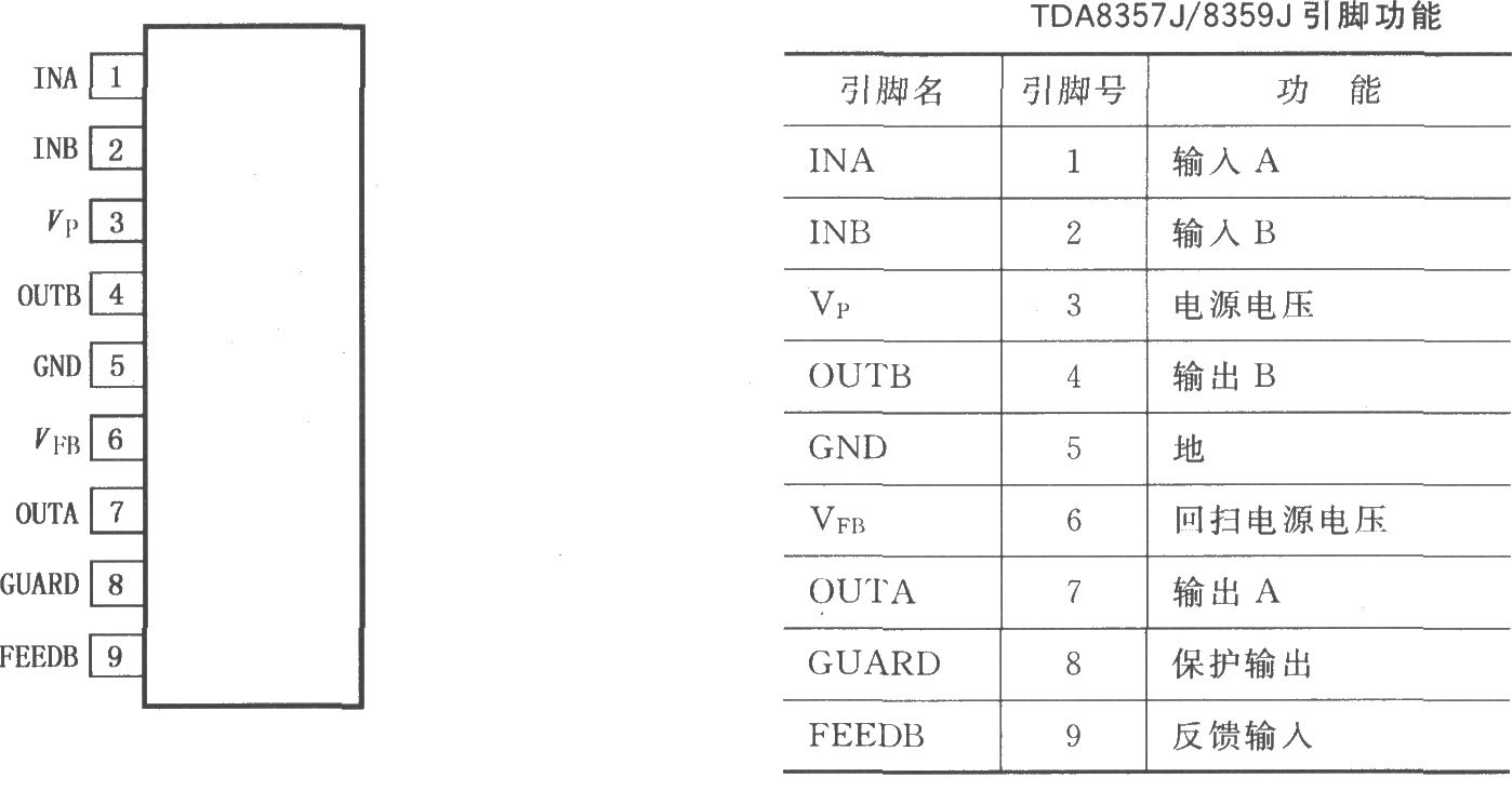 LVDMOS全桥垂直偏转输出电路TDA8357J／8359J