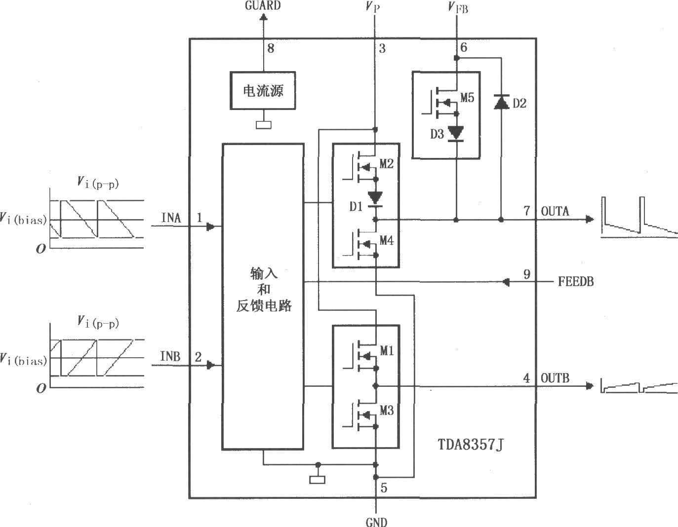 LVDMOS全桥垂直偏转输出电路TDA8357J／8359J